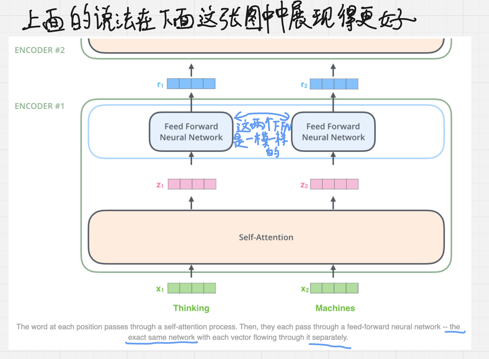 图 8:把按位置计算的路径单独展开