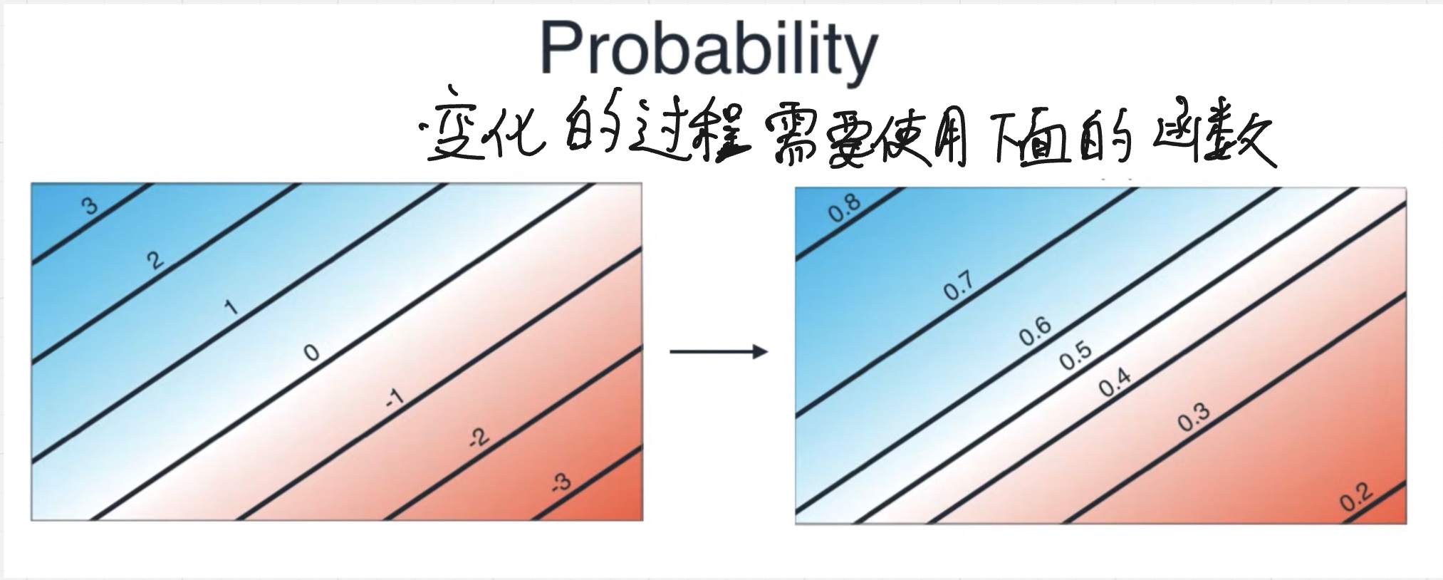 截图 15:从任意实数分数,转换为零到一之间的蓝色概率