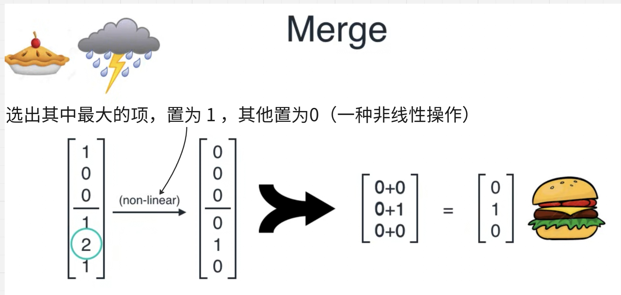 截图 17:non-linear 保留第五项的位置,再由 Merge 得到汉堡向量