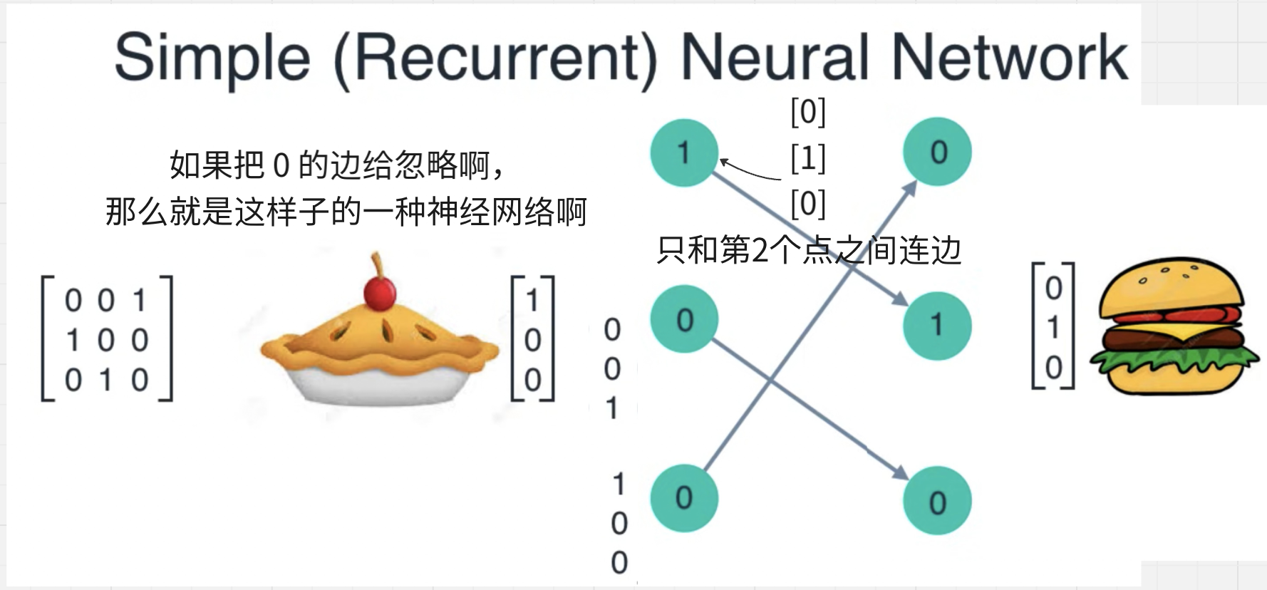 截图 09:去掉权重为 0 的连线后,循环矩阵的作用更容易看清