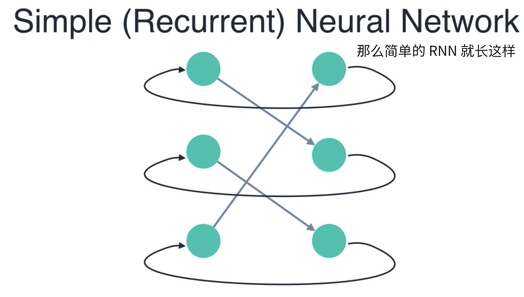 截图 10:把输出接回输入:下一次继续使用同一套转换规则