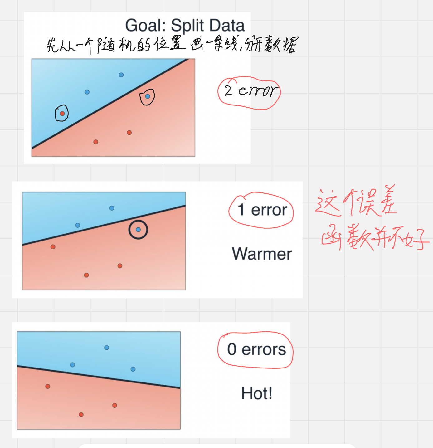 截图 05:从两个错误到一个错误,再到零个错误