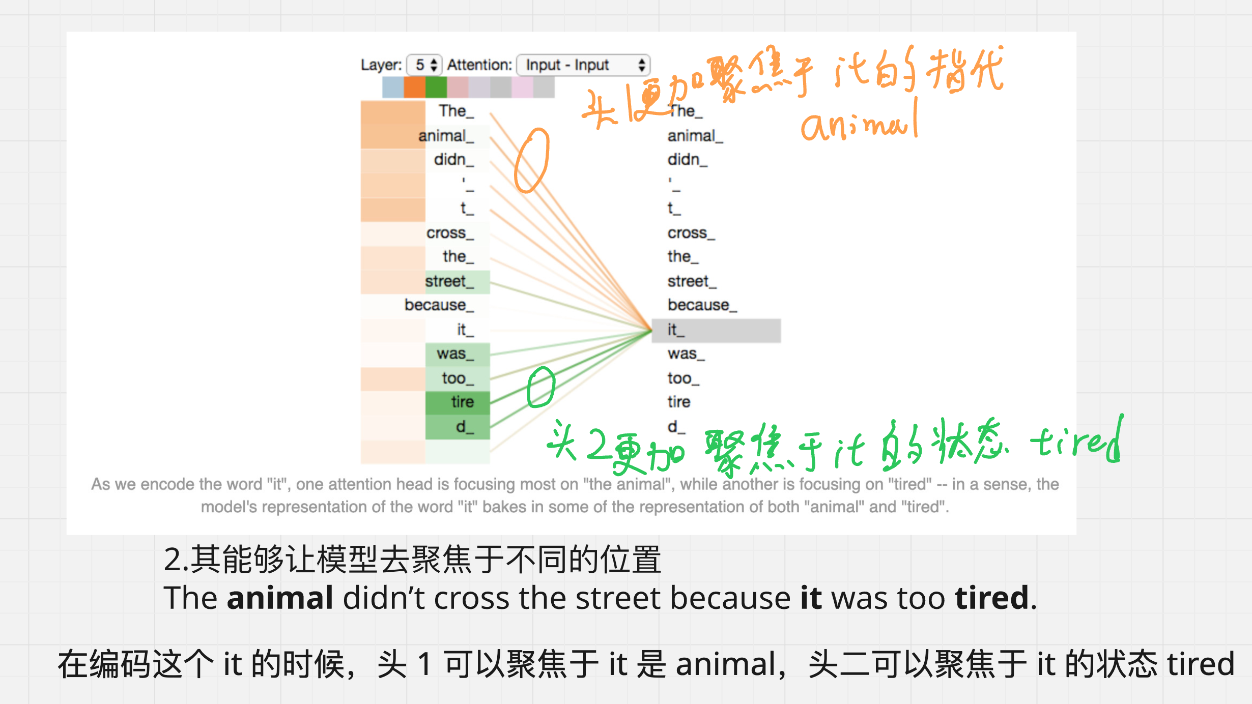 图 27:两个头对同一 it 的不同关注分布