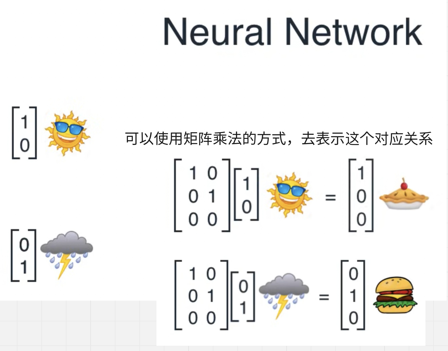 截图 04:矩阵的第一列对应晴天,第二列对应雨天