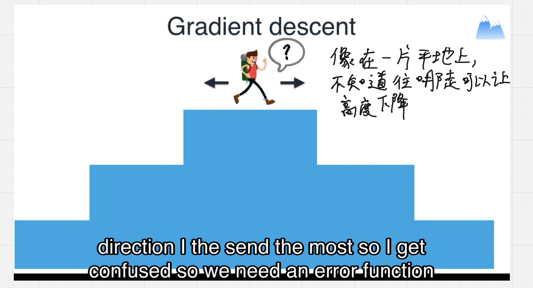截图 07:站在台阶的平面上:局部看起来处处一样高
