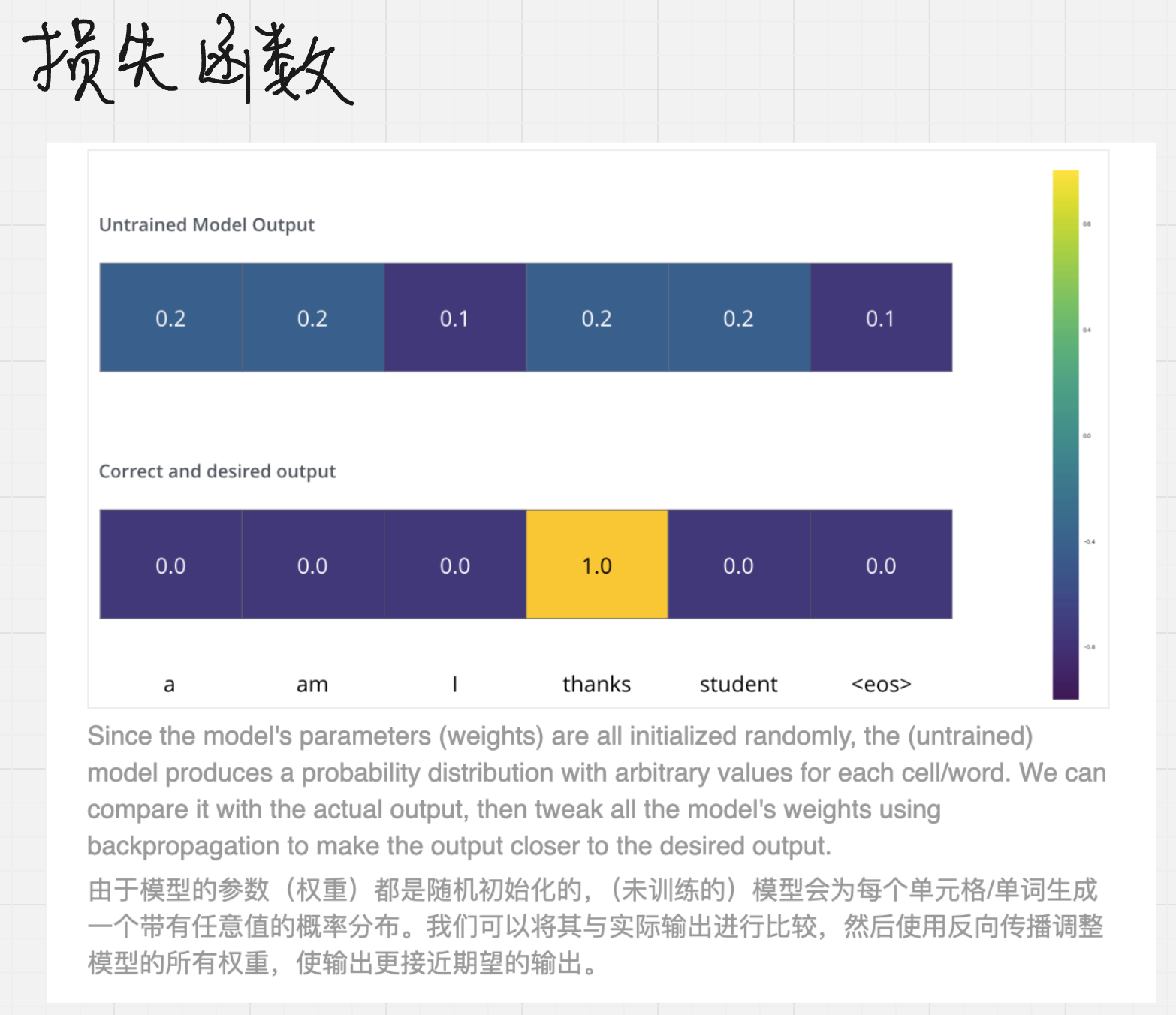 图 34:模型预测分布与目标分布的对照