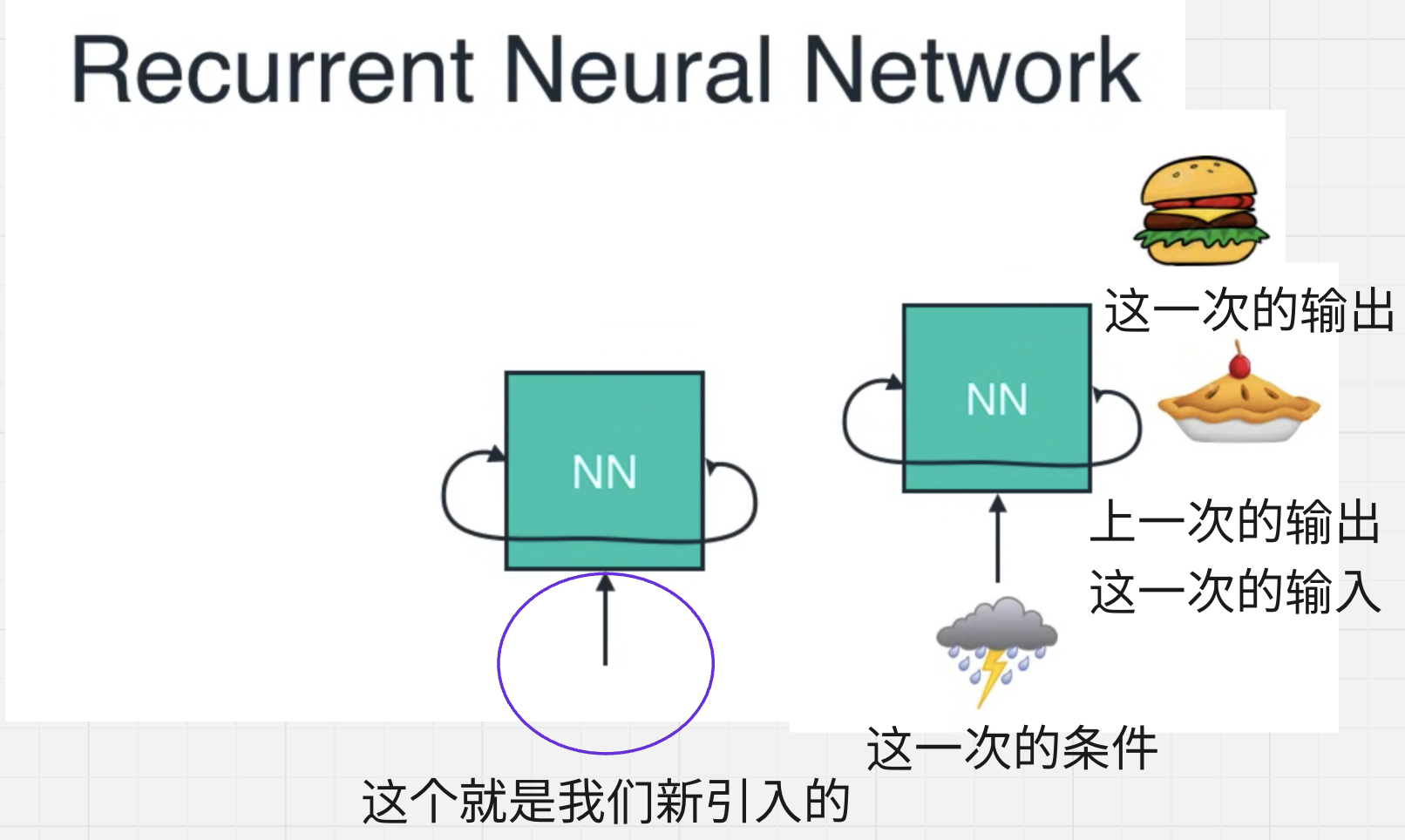 截图 13:一次计算同时接收上一次的食物与这一次的天气